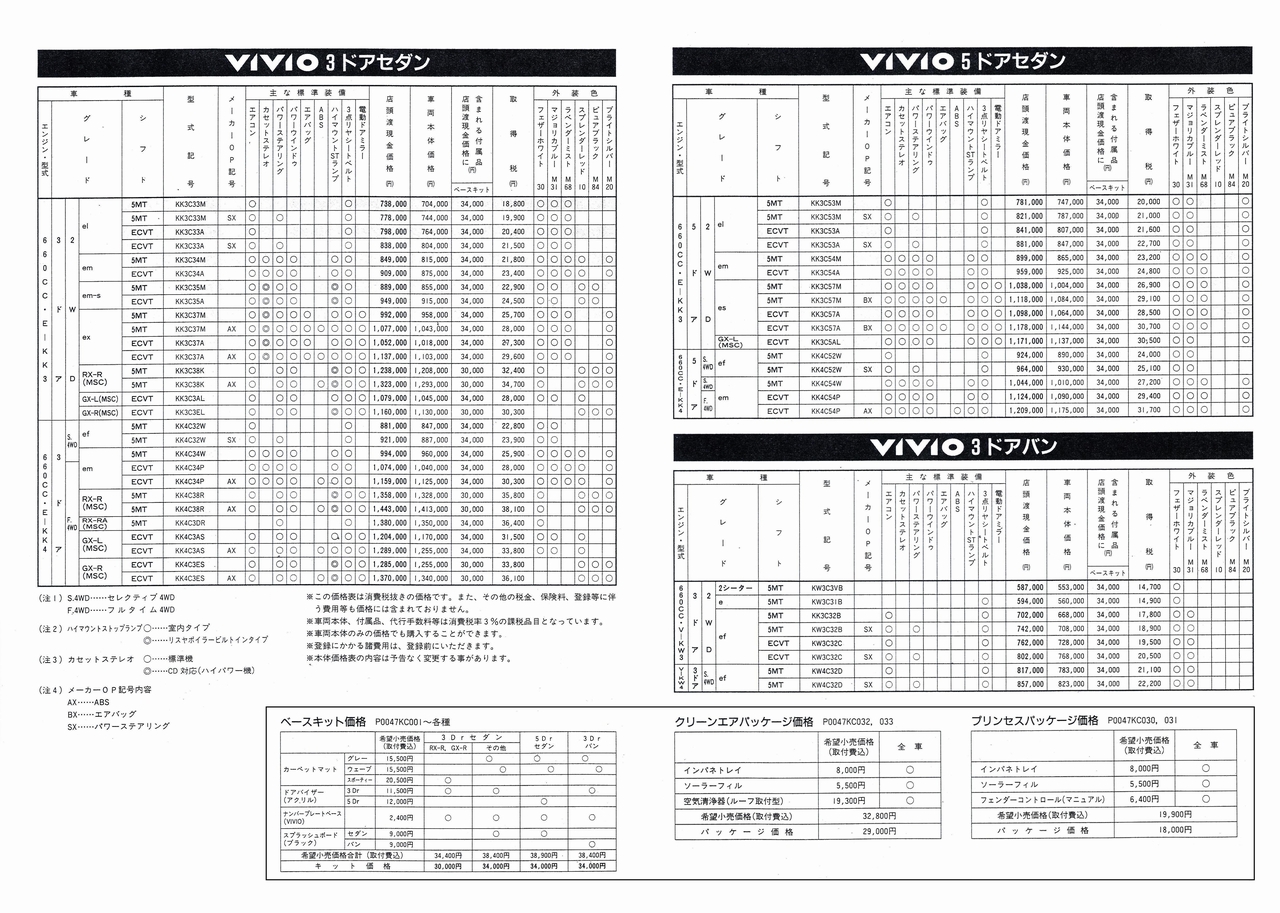 1994N4s BBI X[p[`[W[ J^O(11)